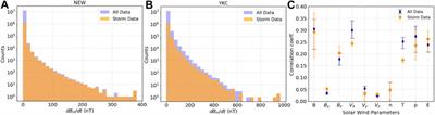 Revisiting the Ground Magnetic Field Perturbations Challenge: A Machine Learning Perspective